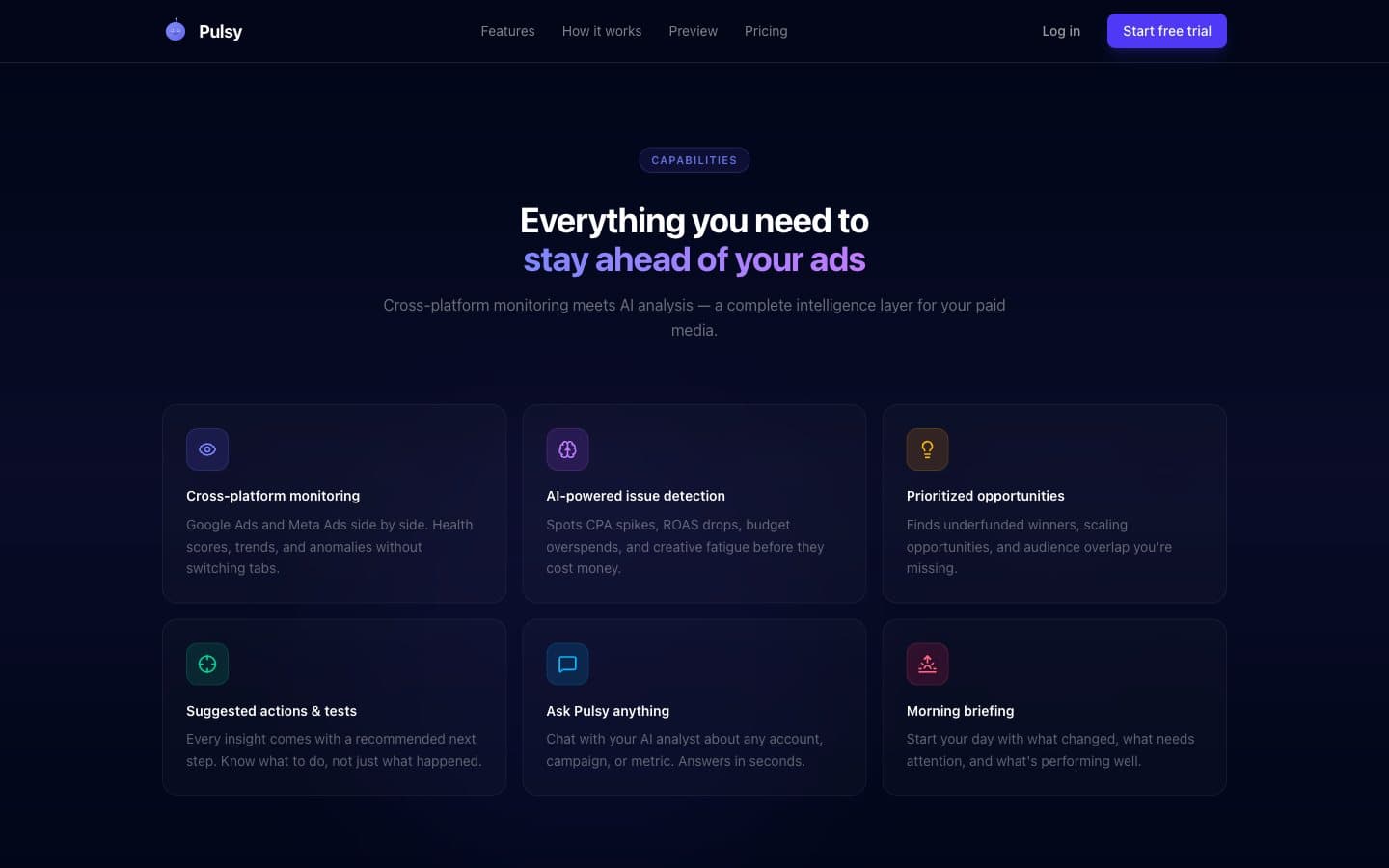Pulsy website with six blocks: watching both ad channels, spotting problems, opportunities in a row, suggested actions, a chat with the analyst and a morning briefing.