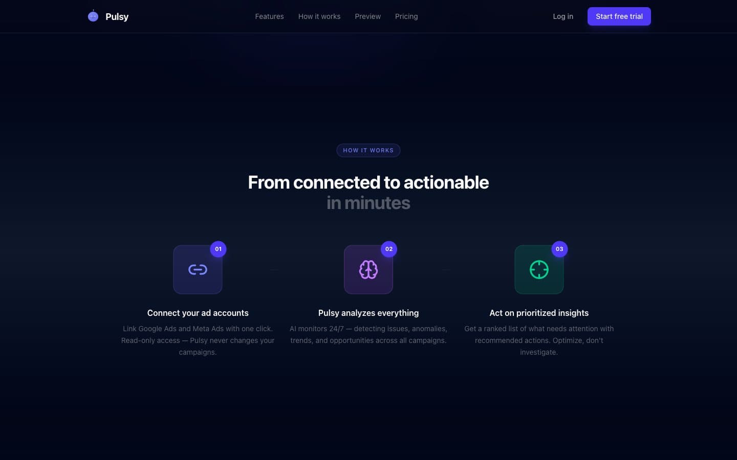 Pulsy website showing three numbered steps: connect your ad accounts, Pulsy analyzes everything, act on the most important points.
